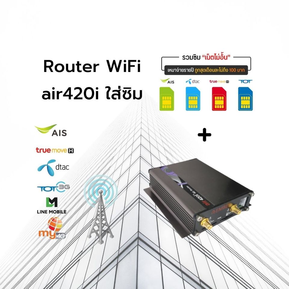 router sim card หรือ เรา เตอร์ ใส่ ซิ ม